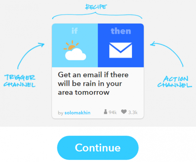 4 large How to Use IFTTT to Create Automated Online Tasks