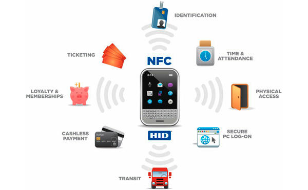 1 full What Is NFC and How To Use It Android