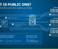 Top 10 Public DNS Servers: Google DNS vs OpenDNS vs Level3 vs Verisign and Others