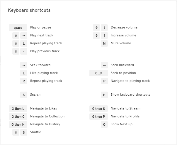 soundcloud keyboard shortcuts
