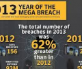 Symantec Study Reveals That 2013 Saw The Most Data Breaches in History, More Than 550 Million Identities Compromised