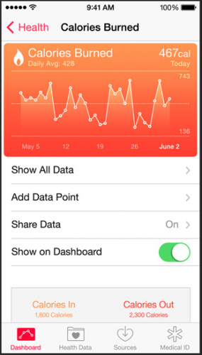 Apples New HealthKit App for iOS 8