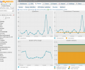 phpMyAdmin Screenshot 0