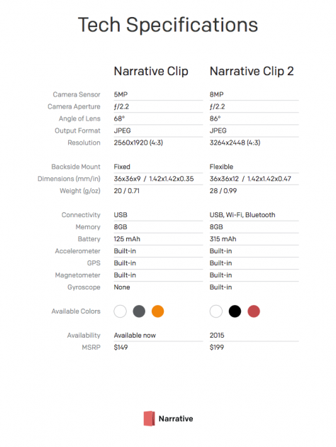 3 large Narratives Clip 2 is a wearable camera with Bluetooth WiFi sync and an 8megapixel sensor