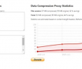 Data Compression Proxy Chrome Extension can now block Ads as well