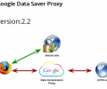 How to Use Data Compression on Mobile and Desktop Devices in Chrome, Firefox, and Opera