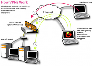 2 medium VPN Service Providers Who Offer a Free or Paid Trial Period