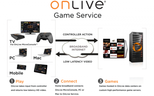 2 large OnLives New Executive Chairman Intends To Launch Two New Cloud Gaming Systems