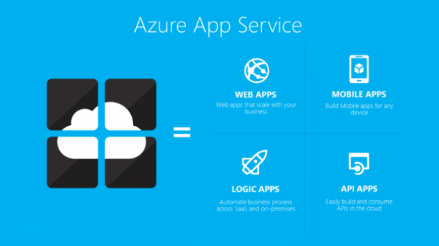 1 large Microsoft Launches New App Service that Caters to CrossPlatform Developers  The Azure App Service