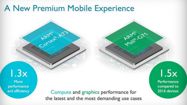 ARM Cortex-A73 CPU and Mali-G71 graphics chip