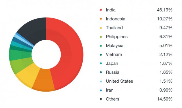 1 large Trend Micro Researchers Discover New Version of Godless