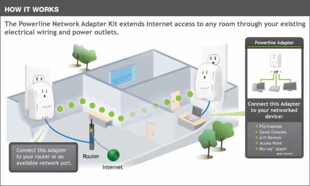 8 large How to Have Better WiFi Signal in Every Part of Your House