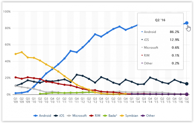 1 large The Biggest Security Issues on Android Devices