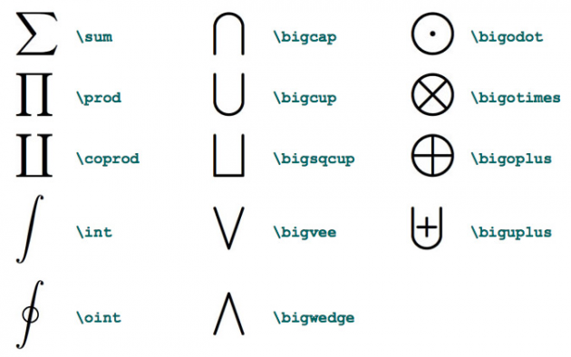 2 large How To Find An Unknown Symbol By Drawing It