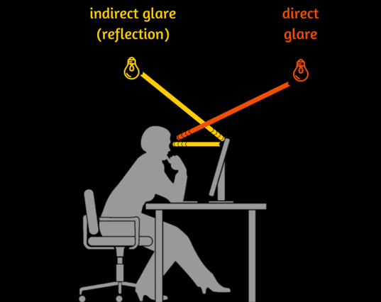 2 full How To Reduce Computer Screen Eyestrain On Dark Environments with Bias Lighting