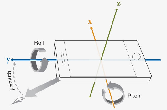 1 full How To Test Your Android Device To See If It Works Properly