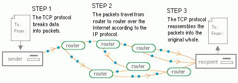 1 full How To Boost Your Internet Speed By Optimizing Your Internet Connection Settings