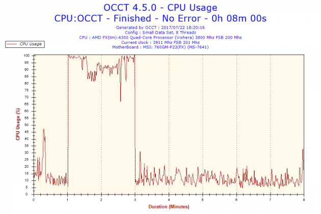 18 large How To Perform Stress Tests For Your CPU And GPU To Reveal Any Hidden Issues