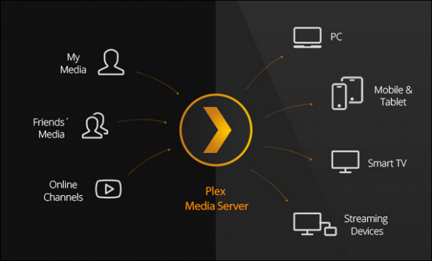 3 large How To Connect Your Android Device To Your TV