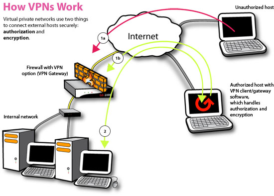 download virtual private network
