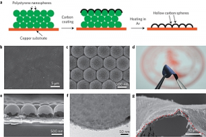 2 medium New Breakthrough In Battery Tech Offers Prospect of 34 Times Battery Capacity