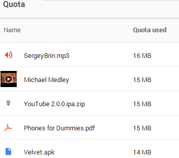 1 full New Google Drive Feature To See Quota Used for Services and Files