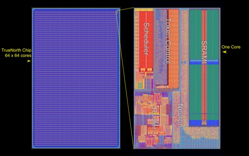Visualization of the TrueNorth chip