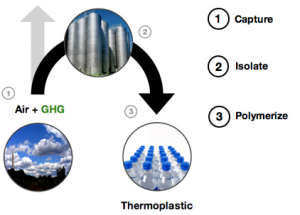 1 medium Newlight Technologies Creates Plastic From Air Pollution