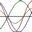 Biorhythms Calculator 2.9 32x32 pixels icon