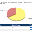 Site Traffic Stats Engine MySQL Edition 2.0 32x32 pixels icon