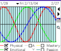 Biorhythms  for PALM Screenshot 0