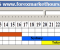 Forex Market Hours Monitor Screenshot 0
