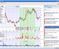 Stock Spy - RSS Stock News Charts Screenshot 0