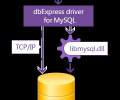 dbExpress driver for MySQL Screenshot 0