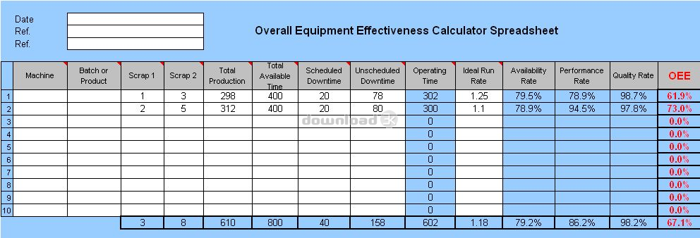Oee 2 Quick Review Free Download Oee Calculator For Ms Excel