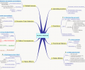 RCM Mind Map Screensaver (Lite) Screenshot 0