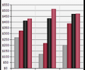 Nevron Chart for SharePoint Screenshot 0