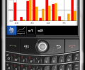 aiCharts for BlackBerry Screenshot 0