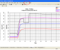 Multiple Y Axes for Excel Screenshot 0