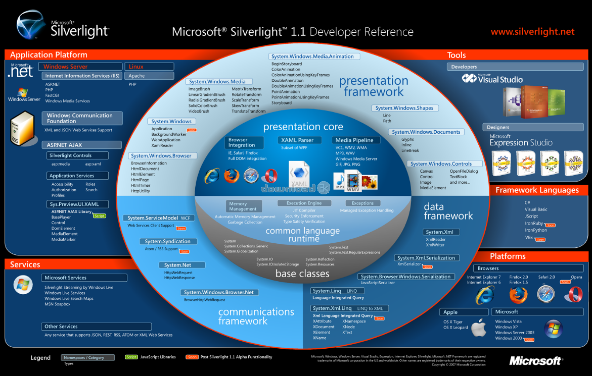 silverlight download for windows 10