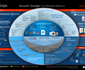Microsoft Silverlight Screenshot 0
