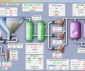 AggreGate SCADA/HMI Screenshot 0