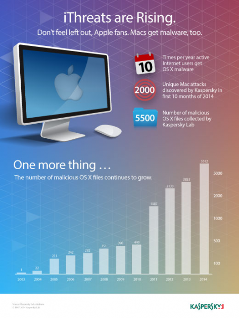 4 large Kasperky Releases New Mac Security App Following Spate of Mac Security Problems 4 large Kasperky Releases New Mac Security App Following Spate of Mac Security Problems