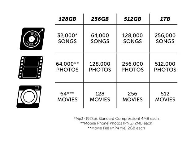 11 full Fasettos Link chic wearable solid state drive with up to 1 TB storage 11 full Fasettos Link chic wearable solid state drive with up to 1 TB storage