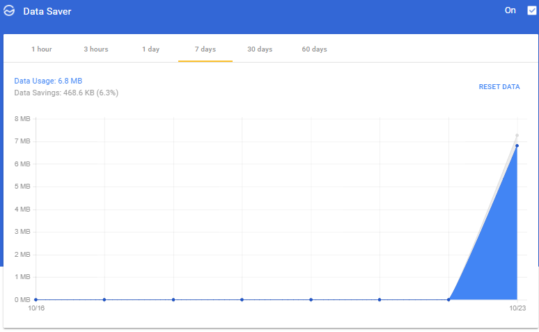 27 full How to Use Data Compression on Mobile and Desktop Devices in Chrome Firefox and Opera 27 full How to Use Data Compression on Mobile and Desktop Devices in Chrome Firefox and Opera