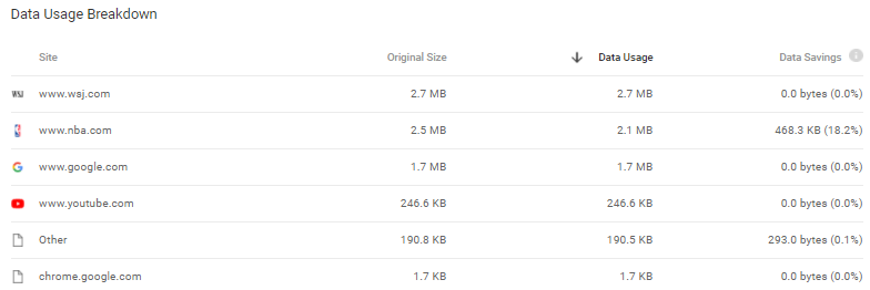 28 full How to Use Data Compression on Mobile and Desktop Devices in Chrome Firefox and Opera 28 full How to Use Data Compression on Mobile and Desktop Devices in Chrome Firefox and Opera