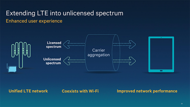 4 large Ericsson TMobile and Google increase focus on using unlicensed LTE labeled as  45G or LTE Unlicensed