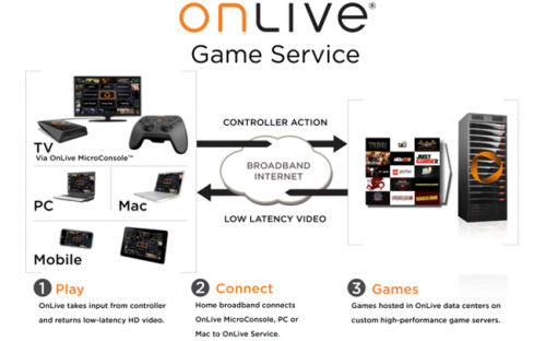 2 large OnLives New Executive Chairman Intends To Launch Two New Cloud Gaming Systems 2 large OnLives New Executive Chairman Intends To Launch Two New Cloud Gaming Systems