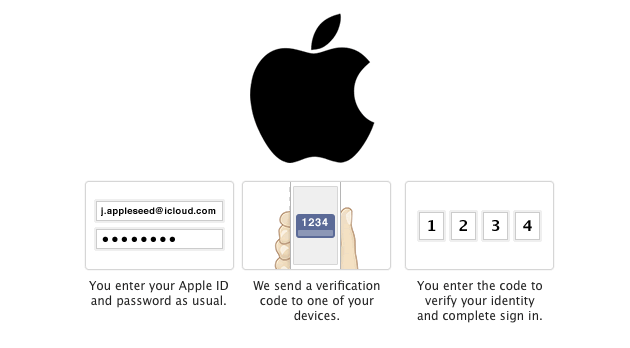 2-Step Verification