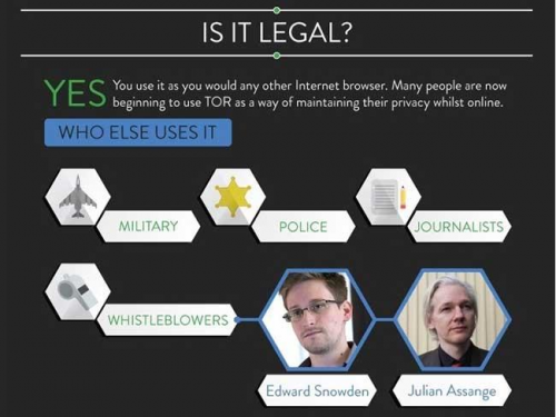 1 large Anonymous Browsing the Deep Web and Tor 1 large Anonymous Browsing the Deep Web and Tor